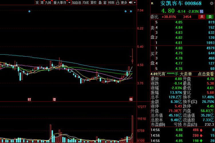 金龙汽车盘中涨停 8月9日