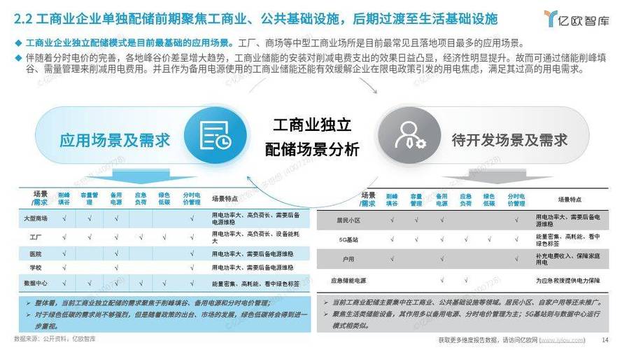 宁德时代等2024上半年储能电芯出货规模与竞争格局分析