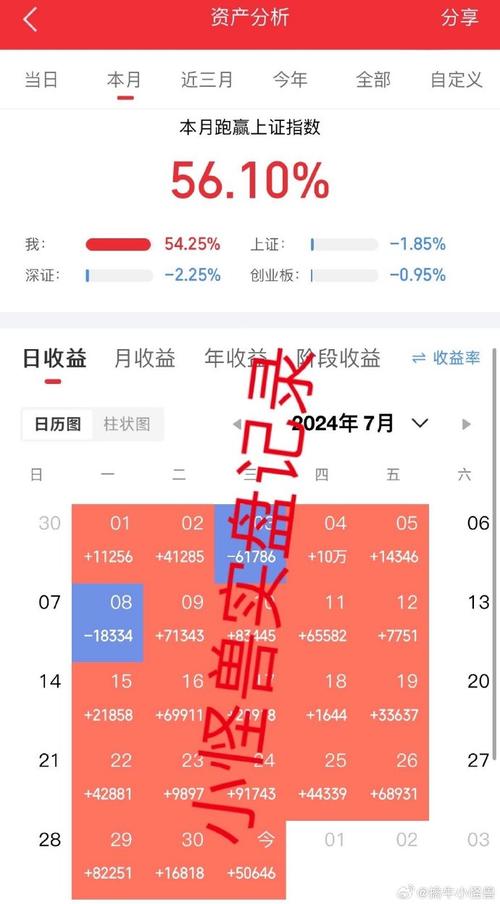 维C领涨概念股涨停潮 A股大反攻