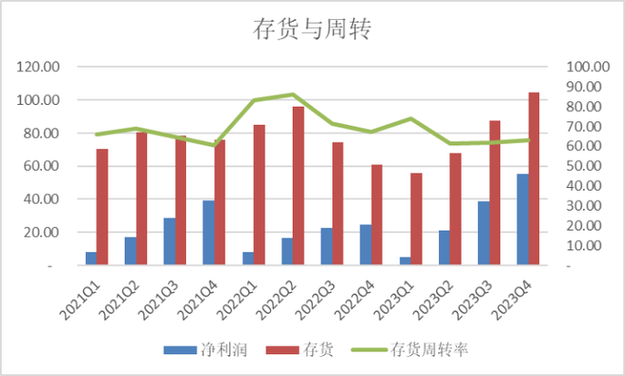 浙富控股融资余额超6亿创年内新高