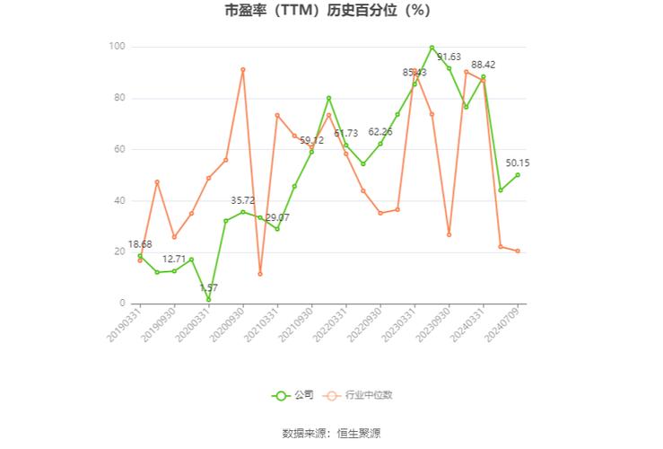 中国铁塔上半年净利增长10.1%达53.3亿元