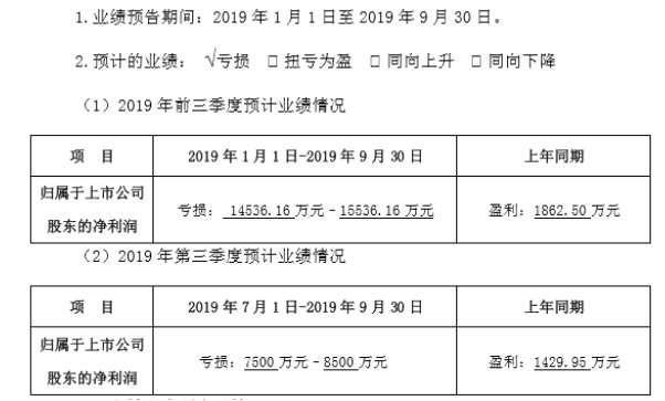 银宝山新关联方借款欠款再展期