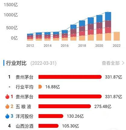 贵州茅台半年报重磅发布 未来三年分红率保底75%