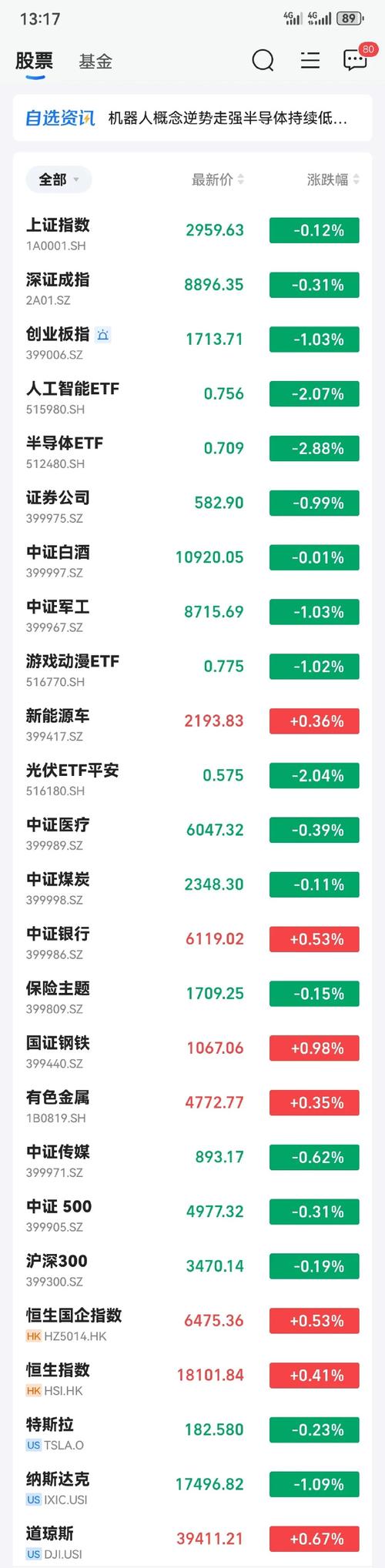 通达海8月7日大幅回调