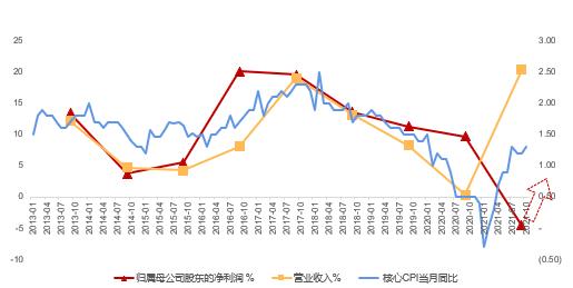 西菱动力：累计回购股份约259万股