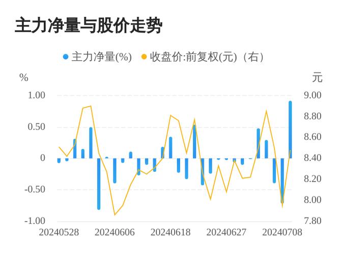 硕贝德八月九日强势反弹