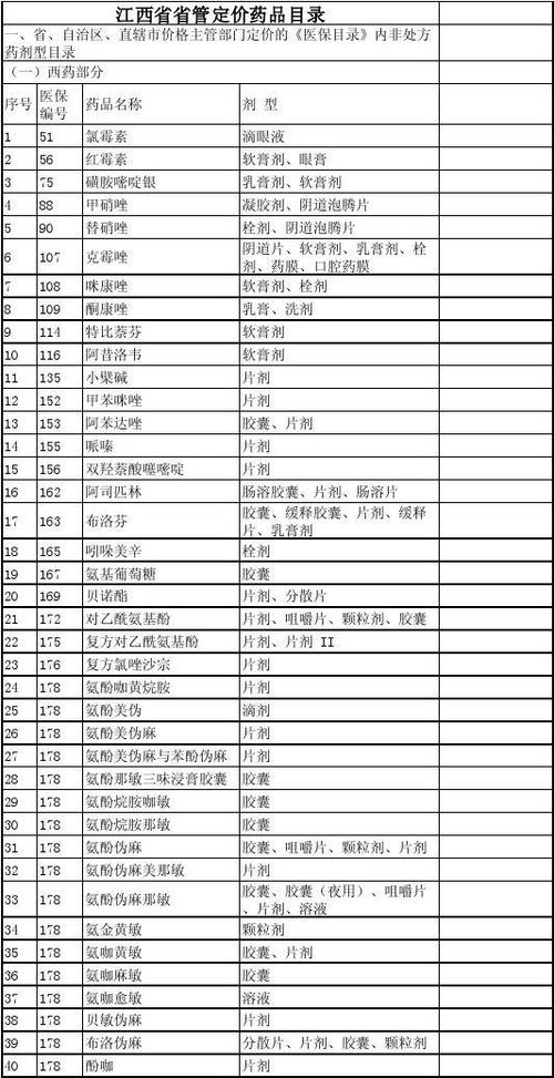 国家医保局：440个药品入围新版医保目录