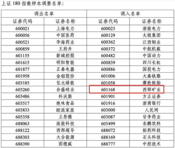 西部矿业年内项目情况一览