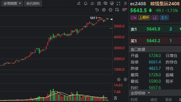 凯利泰急速回撤：解读8月9日震荡