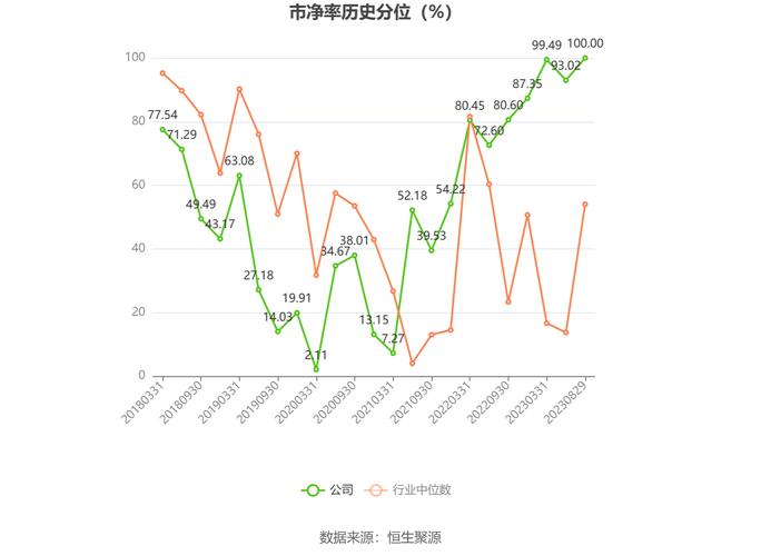 珠江股份八月八日飙涨