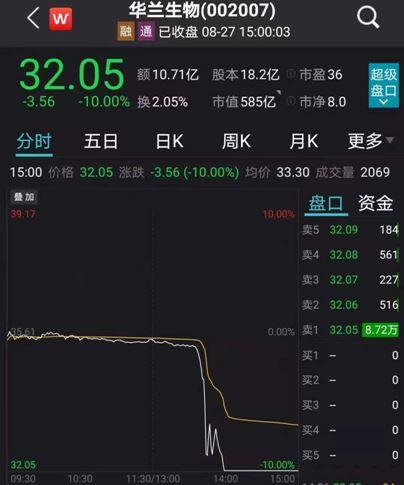 德新科技8月5日惨遭跌停