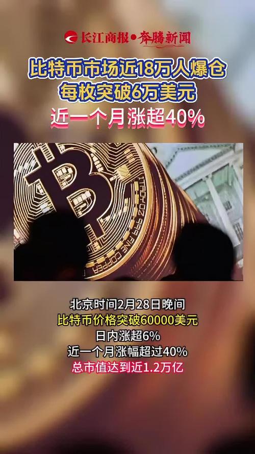 比特币巨震爆仓超20万