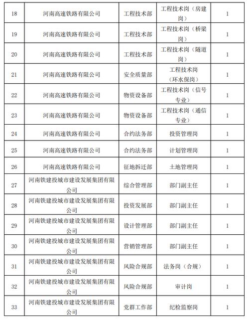 河南铁建投4亿美元债券承销商、律所中标