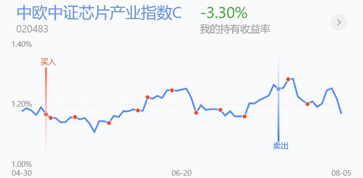 杠杆巨鳄大手笔加仓124股