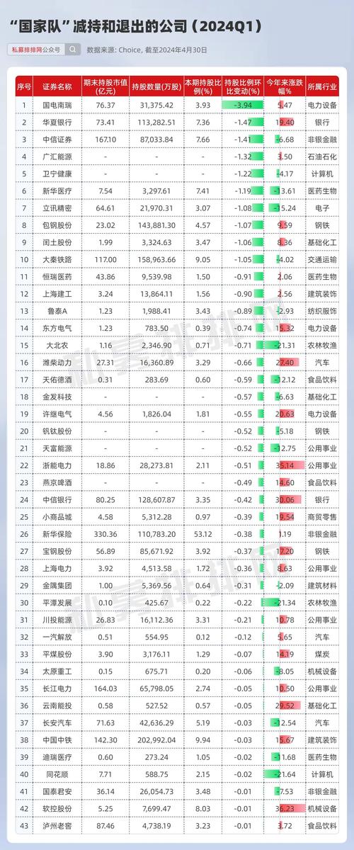 杠杆巨鳄大手笔加仓124股