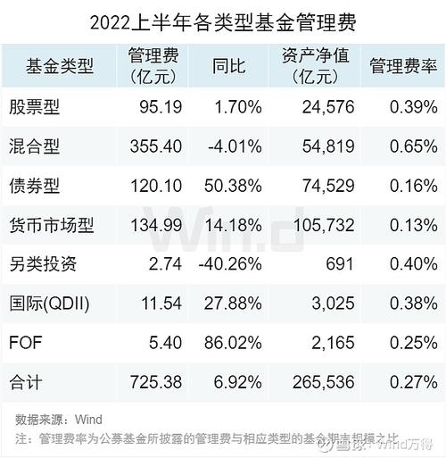 基金年中报亮相