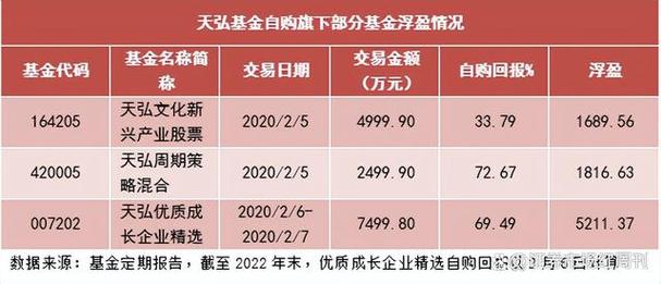 基金年中报亮相