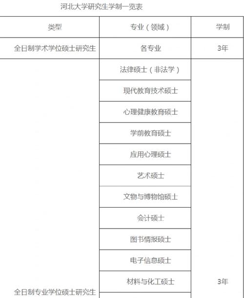 大学公告：18专业学制延期