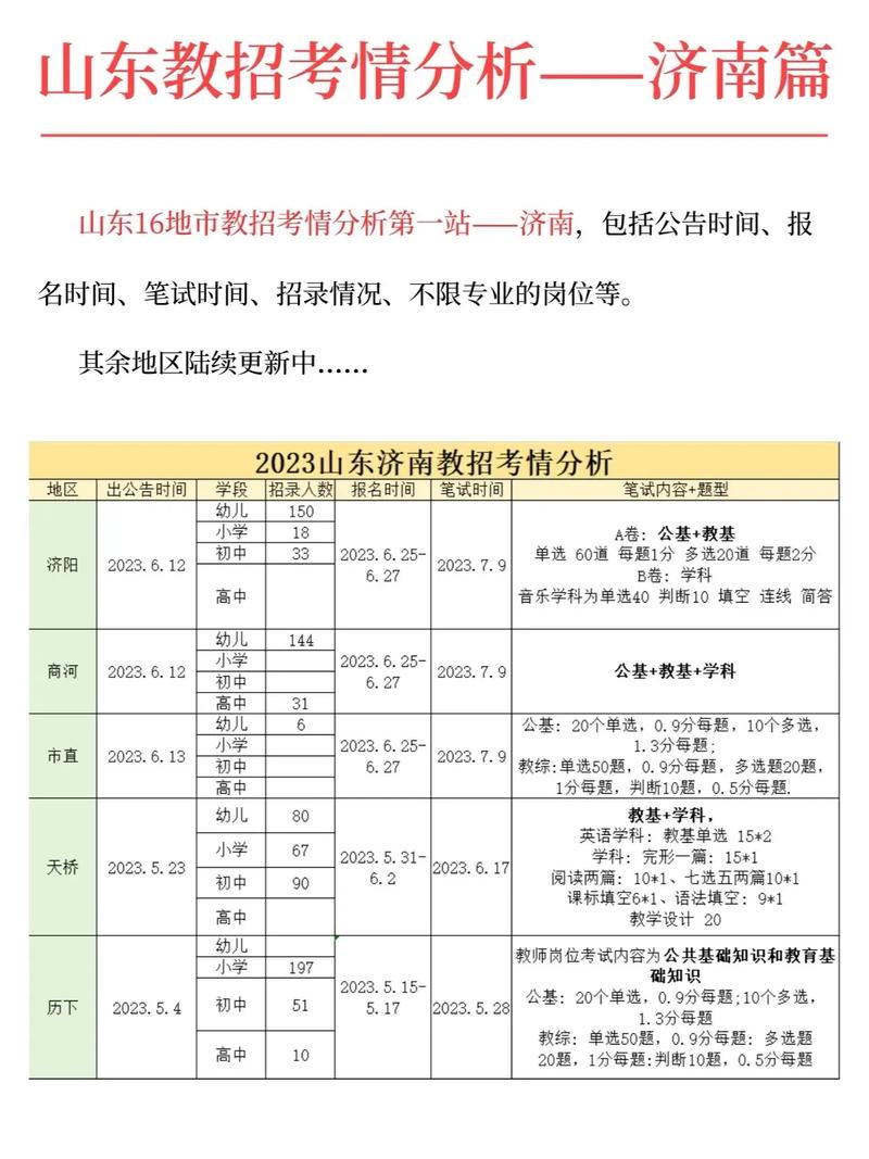 济南15区县半年考 谁揽领跑位