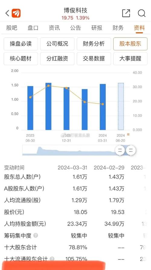 信宇人24841029股限售股8月19日流通