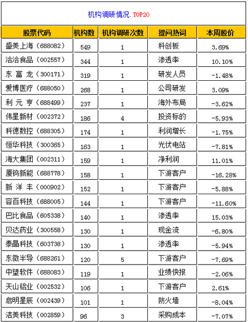 盛美上海上半年净利微增拟回购股份