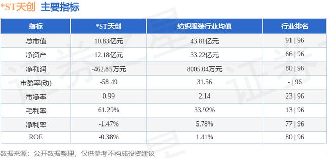 ST天创8月9日强势涨停