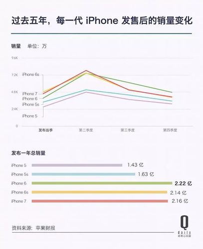 iPhone卖不动了？苹果遇冷”首次跌出中国销量前五