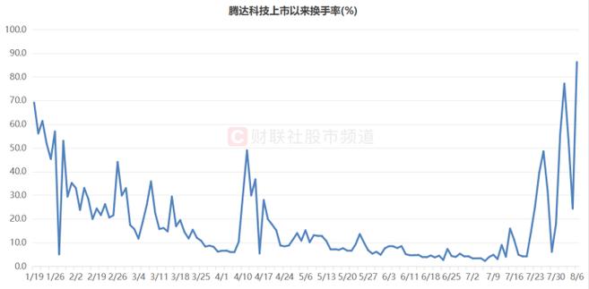 三超新材8月9日股价飙升