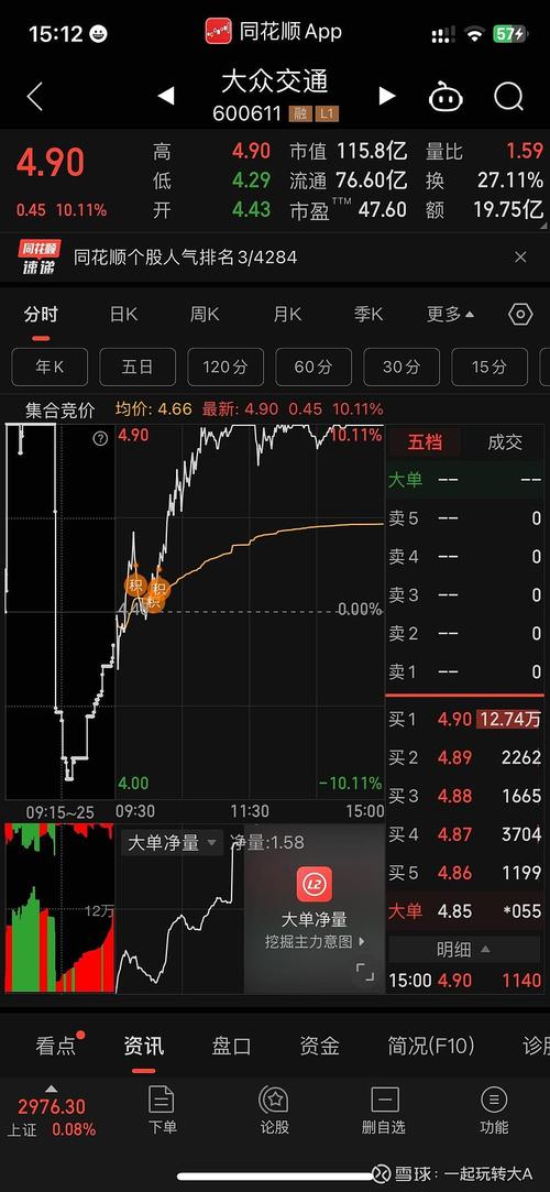 大众交通8月5日盘中强势涨停