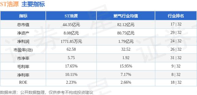 ST浩源8月9日急转直下