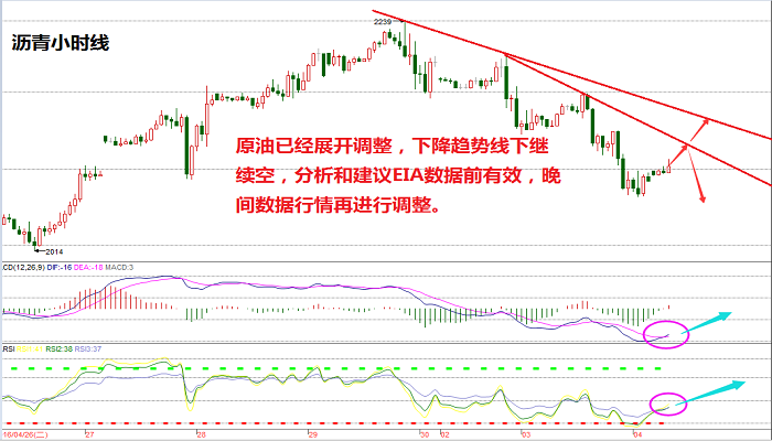 原油继续承压运行