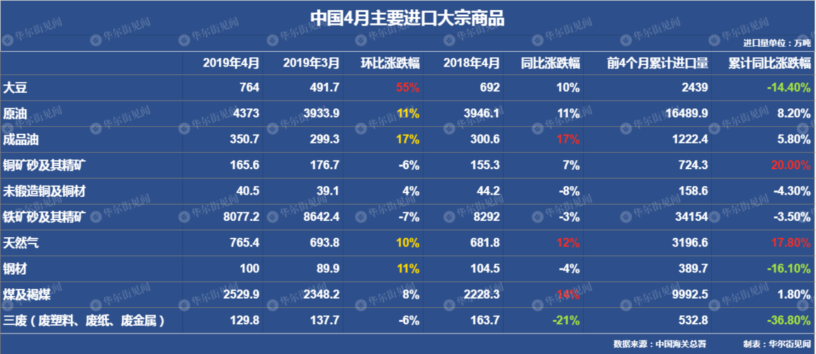 中国原油进口量跌至17个月新低