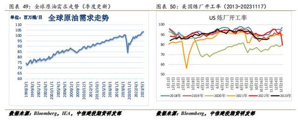 中国原油进口量跌至17个月新低