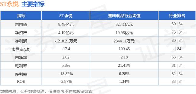 ST永悦8月9日快速回撤