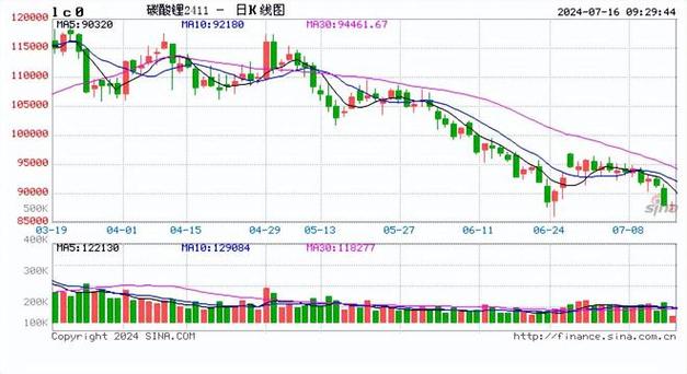 海源复材开盘暴跌近5%