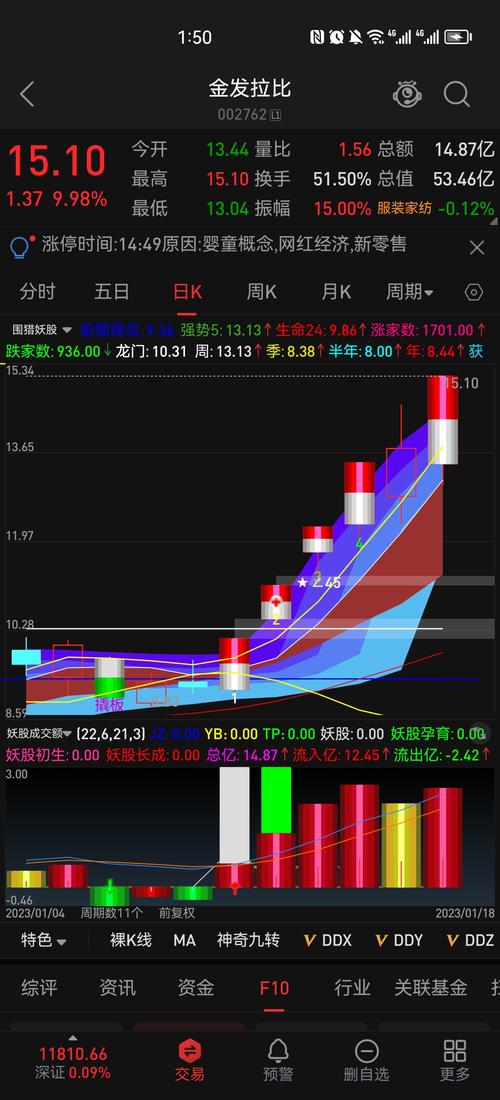 光通信订单井喷 海外妖股飙涨93% A股跟风受益