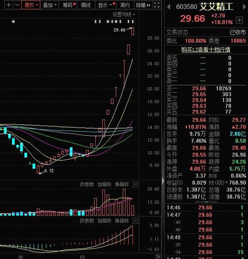 塞力医疗8月8日盘中封涨停