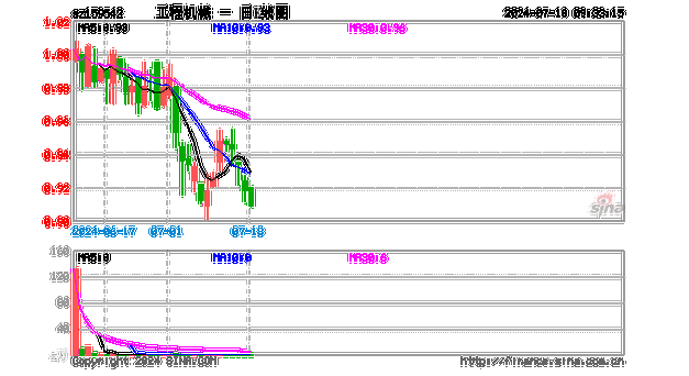 三一重工8月狂飙 股价急涨