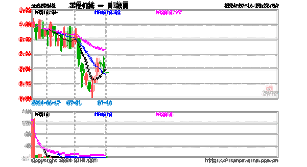 三一重工8月狂飙 股价急涨