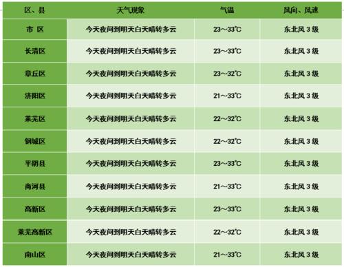 南宁百货8月7日快速回调