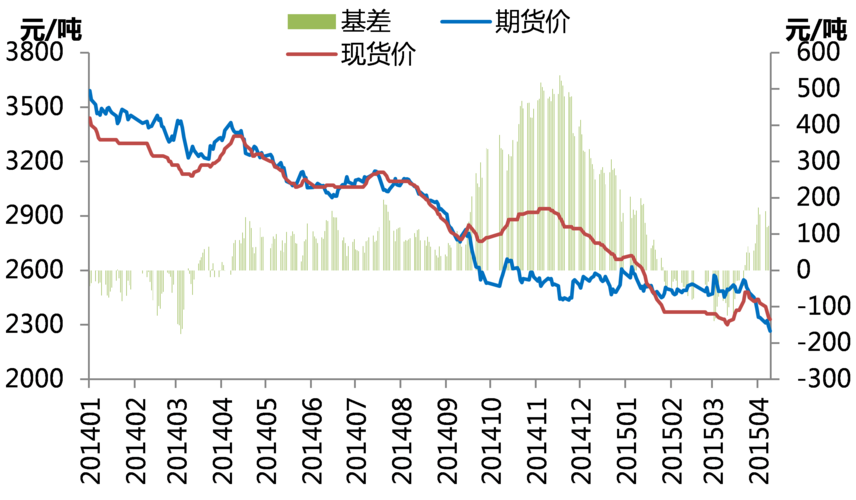 螺纹钢产销存齐跌