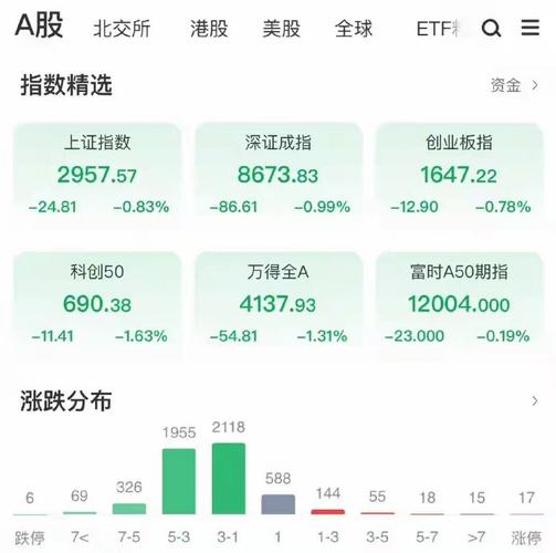 A股三大股指标早盘震荡 电力、虚拟电厂板块爆发