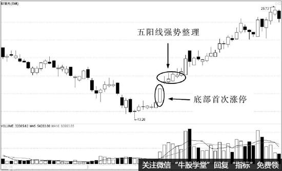 永鼎股份急速回调解读