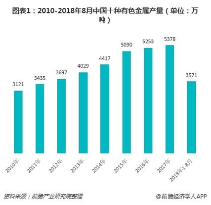 有色金属产能攀升效益显著