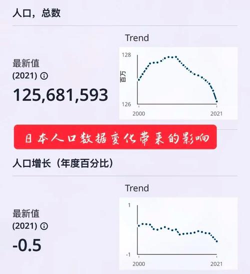 日本人口危机持续，连续15年人口减少