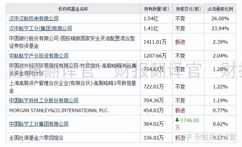 鲁抗医药遭遇黑天鹅事件 股价大幅回撤