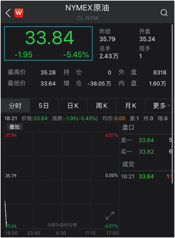 航天动力暴跌5%