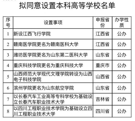 公办本科拟拆分中心申报教育部