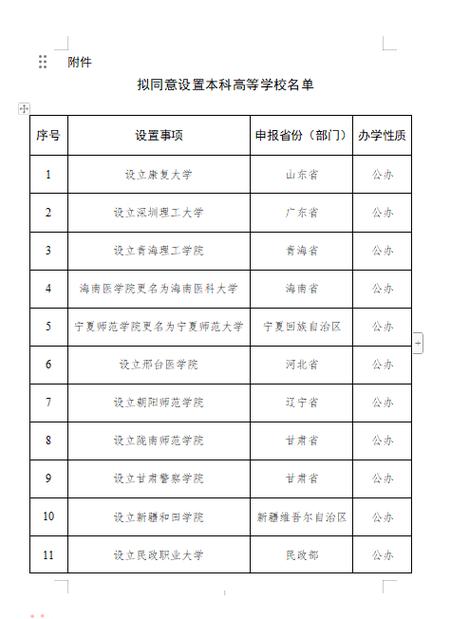 公办本科拟拆分中心申报教育部