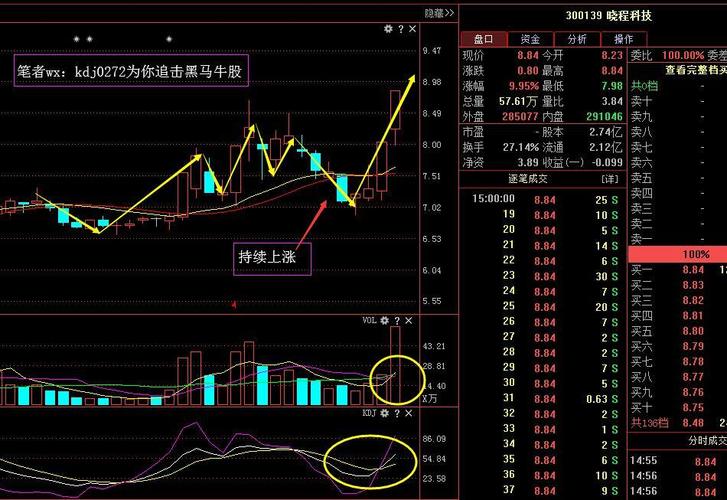 星网宇达8月9日强劲反弹，市场信心提振